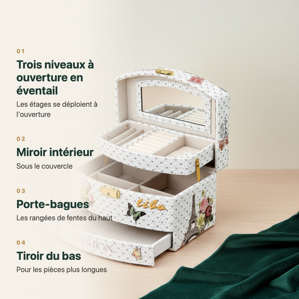 Rangées de fentes à bagues de la boîte fillette